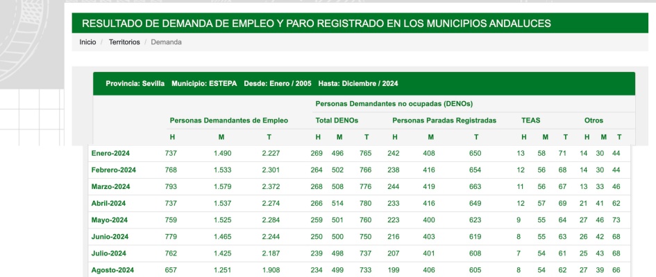 Desempleo